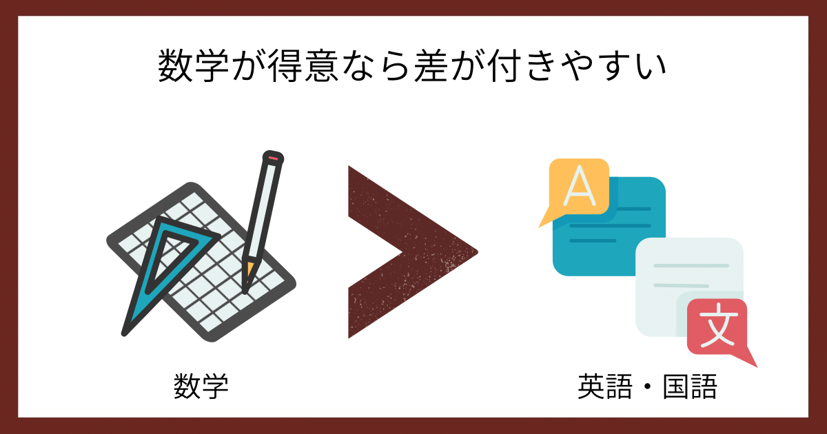 数学が得意なら差が付きやすいの画像