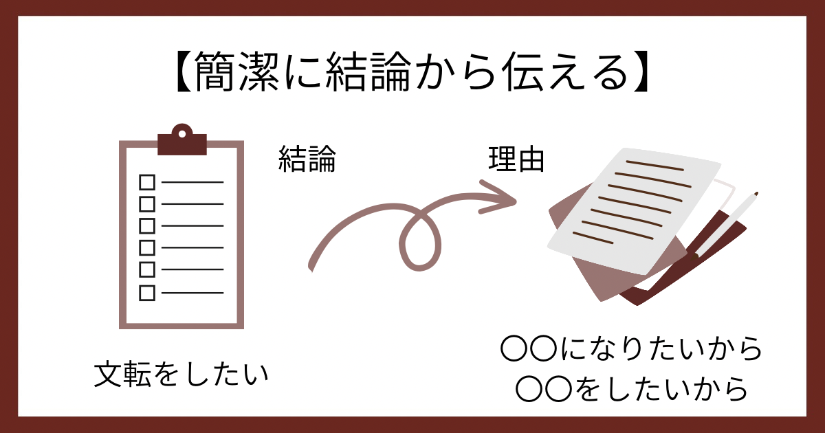 簡潔に結論から伝えるの画像