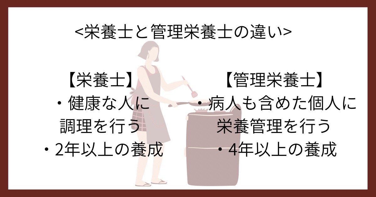 栄養士と管理栄養士の違いの画像