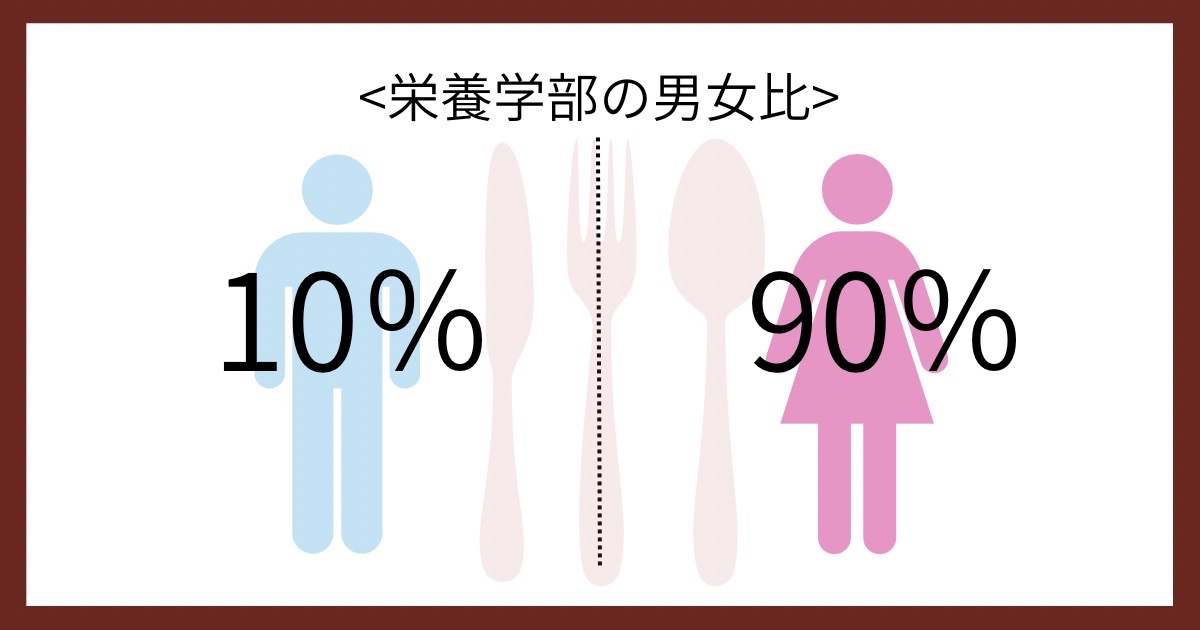 栄養学部の男女比の画像