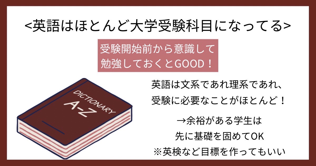 英語はほとんど大学受験科目になっているの画像