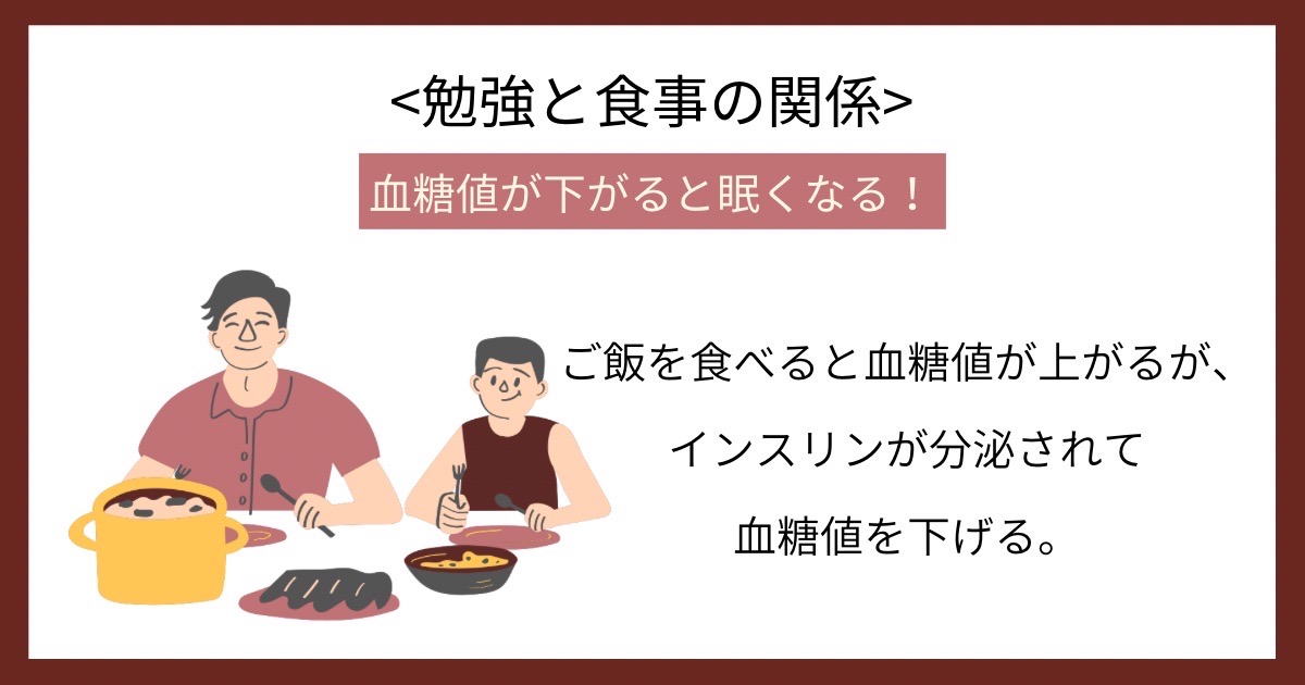 勉強と食事の関係の画像