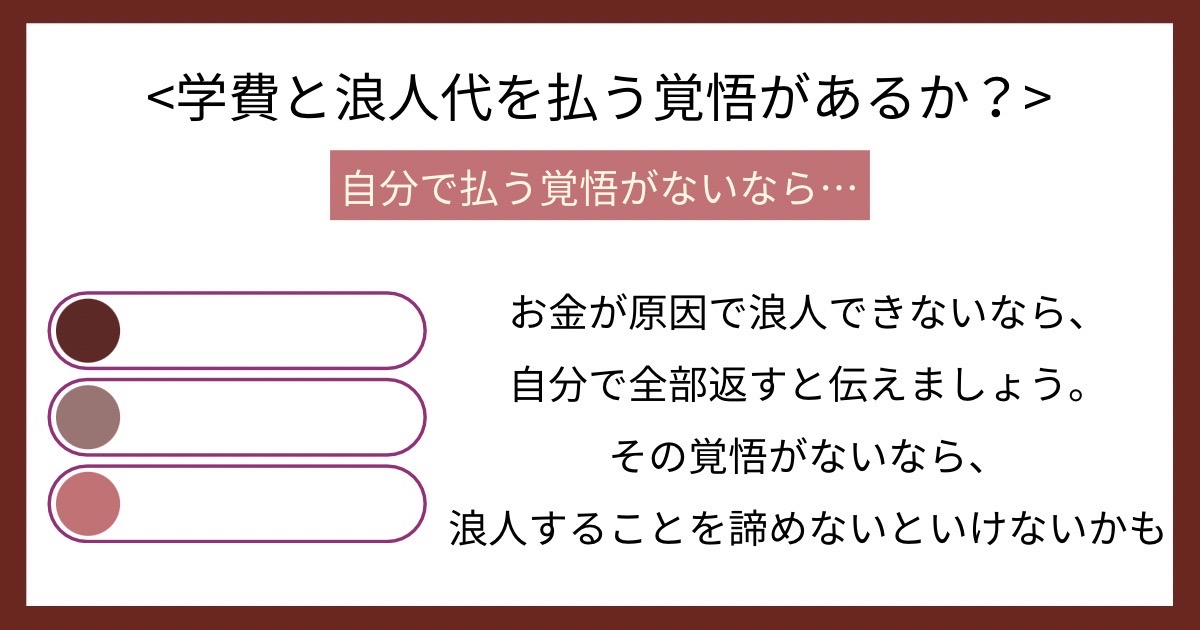 学費と浪人代を払う覚悟があるかの画像