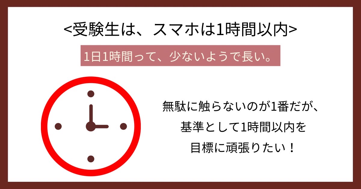 受験生は、スマホは1時間以内の画像