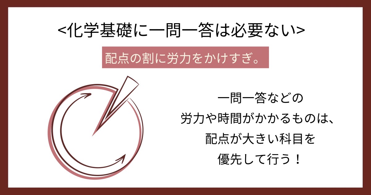 化学基礎に一問一答は必要ないの画像