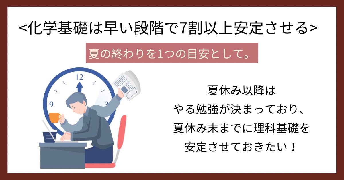 化学基礎は早い段階で安定させるの画像