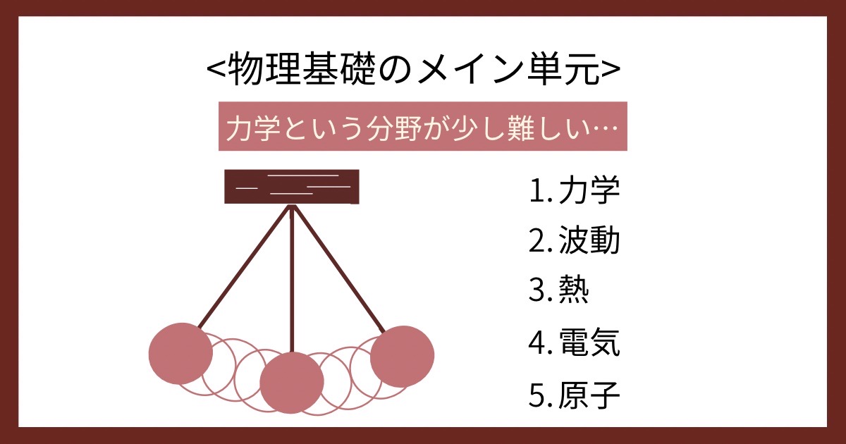 物理基礎のメイン単元の画像