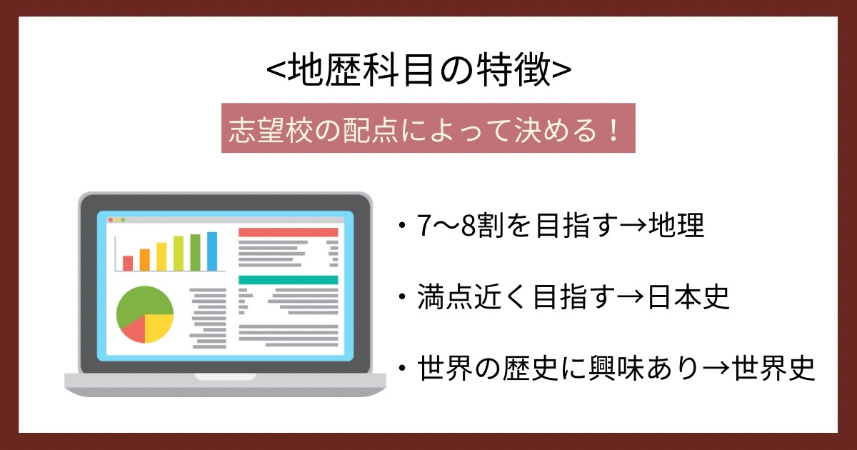 地歴科目の特徴の画像