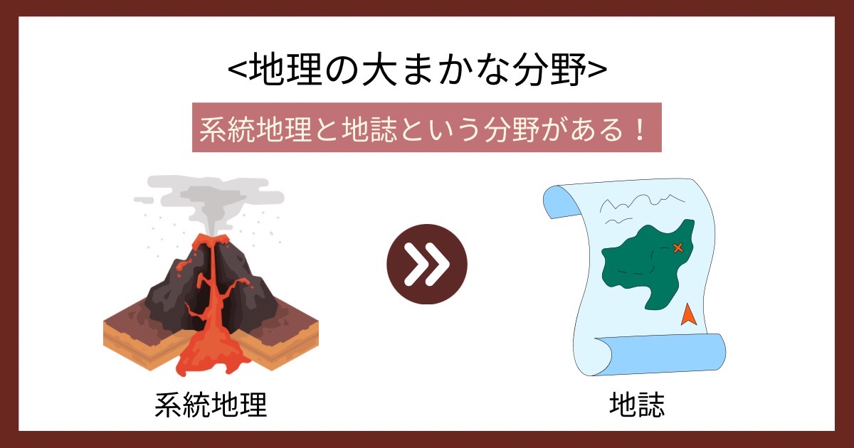 地理の大まかな分野の画像