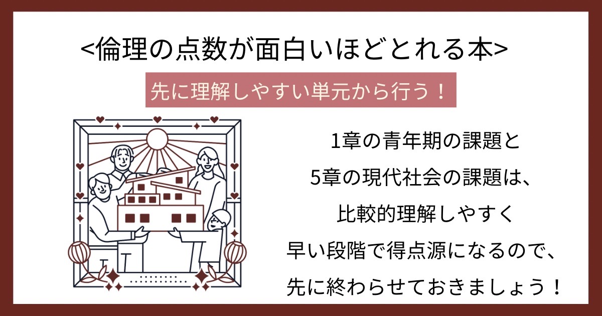 倫理の点数が面白いほどとれる本の画像